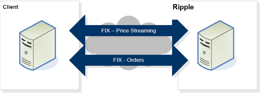 High-level overview High-level overview